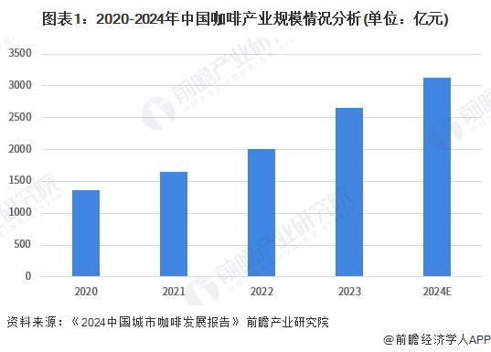 啡需求分析：城市需求增长推动机多元发展【组图】麻将胡了2模拟器2024年中国咖啡机行业城市咖(图2)