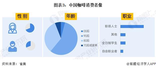 啡需求分析：城市需求增长推动机多元发展【组图】麻将胡了2模拟器2024年中国咖啡机行业城市咖(图4)