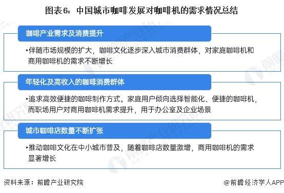 啡需求分析：城市需求增长推动机多元发展【组图】麻将胡了2模拟器2024年中国咖啡机行业城市咖(图3)