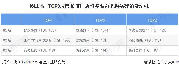 啡需求分析：城市需求增长推动机多元发展【组图】麻将胡了2模拟器2024年中国咖啡机行业城市咖(图5)