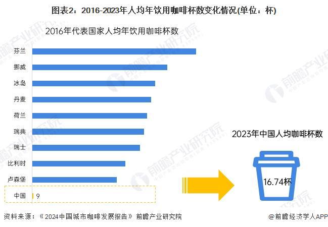 啡需求分析：城市需求增长推动机多元发展【组图】麻将胡了2模拟器2024年中国咖啡机行业城市咖(图6)