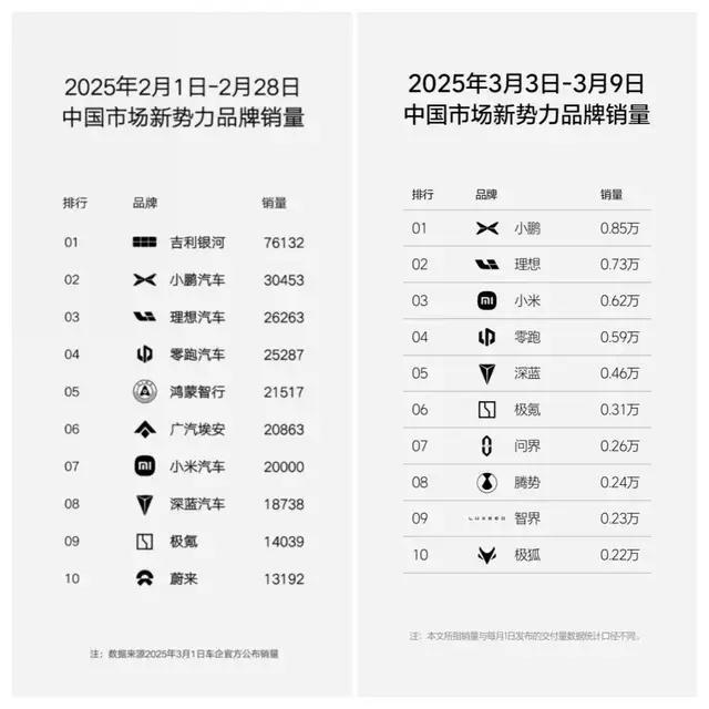 自救需要大刀麻将胡了蔚来(图3)