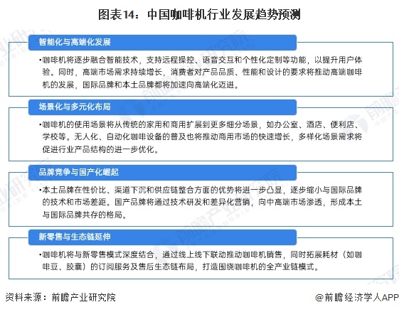 行业全景图谱》（附市场现状、竞争格局和发展趋势等）PG麻将胡了预见2024：《2024年中国咖啡机(图3)