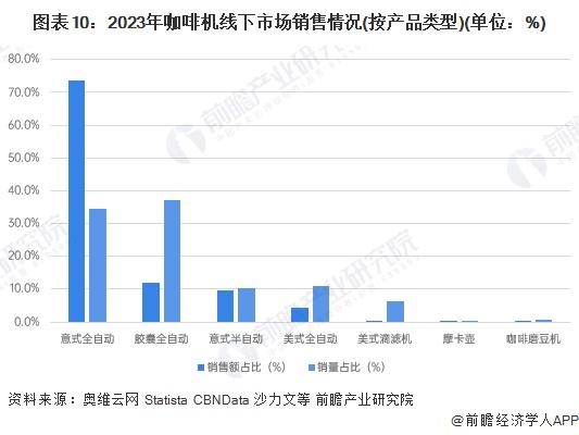 行业全景图谱》（附市场现状、竞争格局和发展趋势等）PG麻将胡了预见2024：《2024年中国咖啡机(图5)
