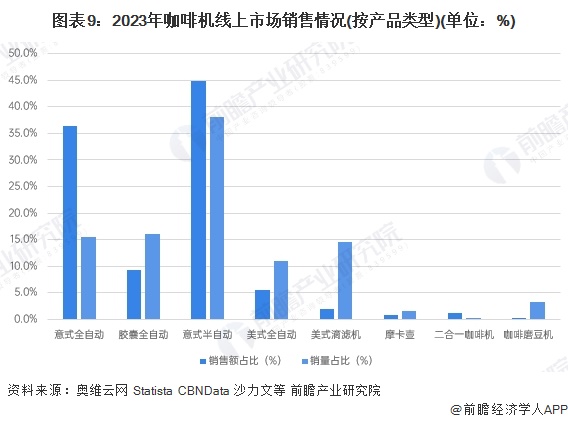 行业全景图谱》（附市场现状、竞争格局和发展趋势等）PG麻将胡了预见2024：《2024年中国咖啡机(图9)