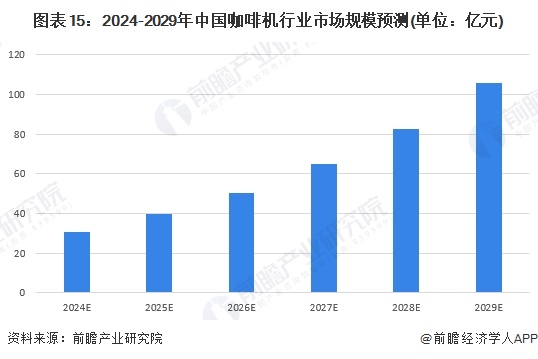 行业全景图谱》（附市场现状、竞争格局和发展趋势等）PG麻将胡了预见2024：《2024年中国咖啡机(图11)