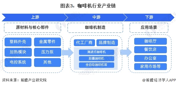 行业全景图谱》（附市场现状、竞争格局和发展趋势等）PG麻将胡了预见2024：《2024年中国咖啡机(图14)