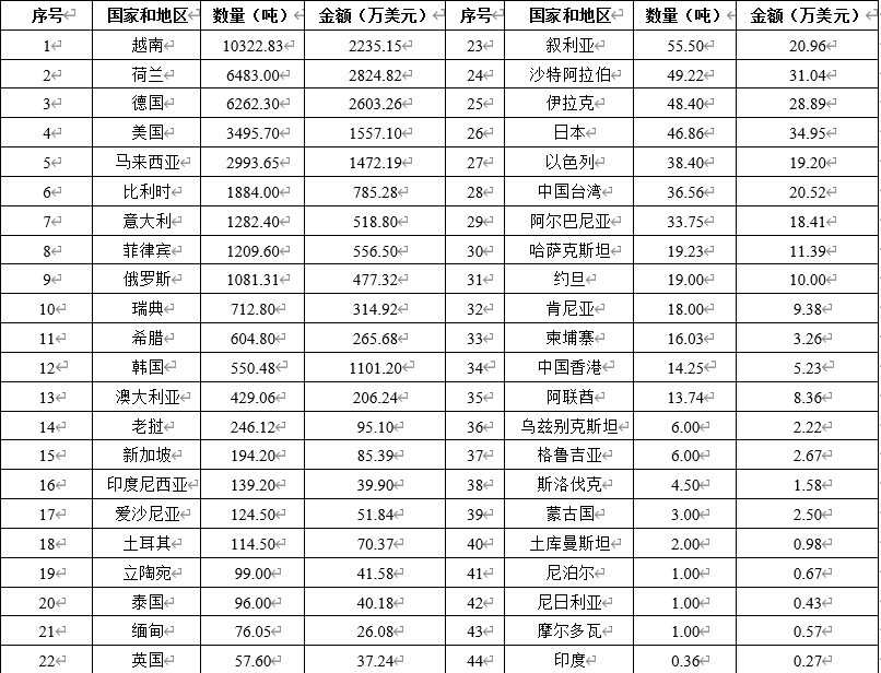 格屡创新高云南咖啡借力“一带一路”走向世界PG麻将胡了免费模拟器全球农业观察 生