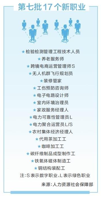 “新饭碗”里有多少料？PG麻将胡了试玩平台(图2)