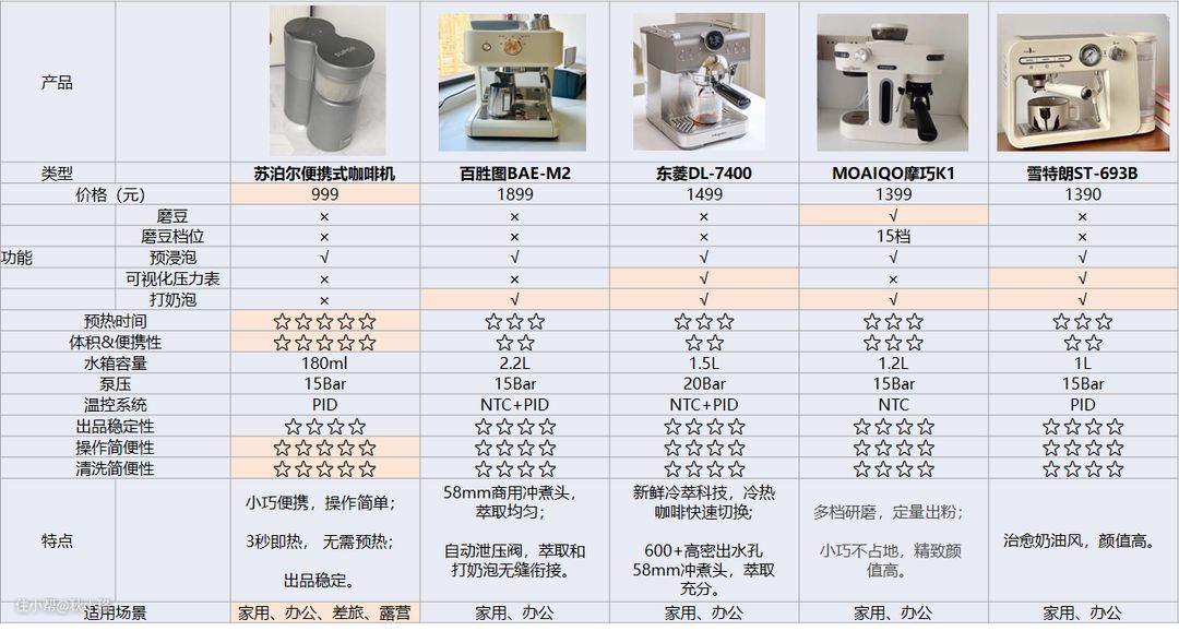 咖啡机指南！千元级意式咖啡机推荐！麻将胡了游戏新手入门必备！挑选意式(图26)