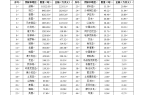格屡创新高云南咖啡借力“一带一路”走向世